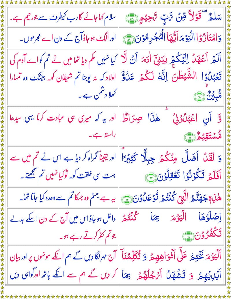 surah yaseen with urdu translation