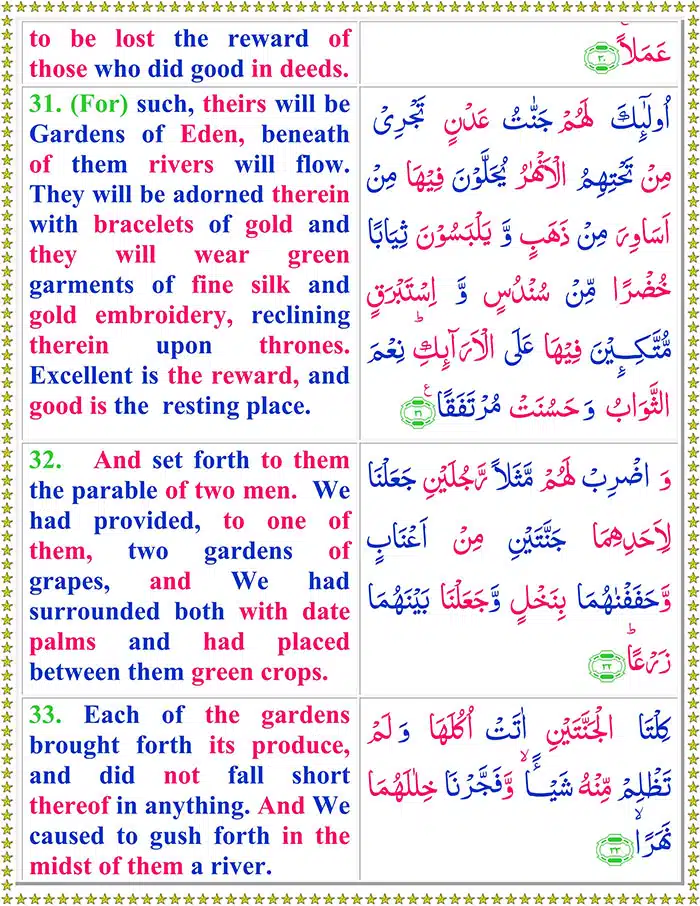 Surah Al Kahf with English Translation Surah Al Kahf with English Translation