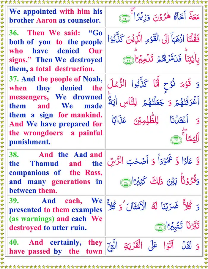 Surah Al Furqan with English Translation Surah Al Furqan with English Translation