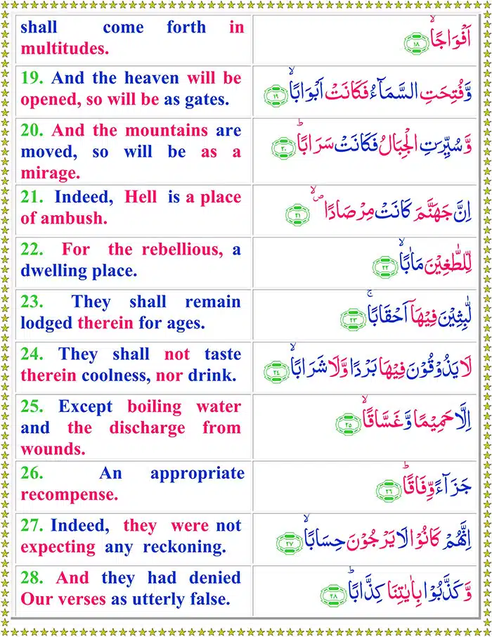 Surah An Naba with English Translation Surah Naba with English Translation