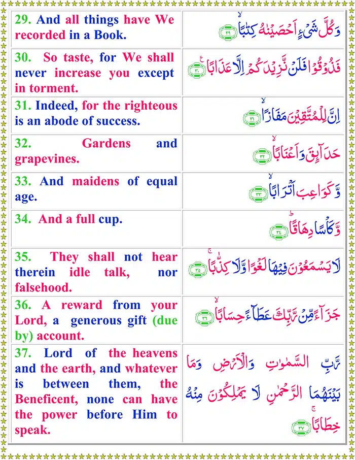 Surah An Naba with English Translation Surah Naba with English Translation