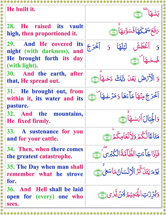Surah Naziat with English Translation Read Surah An-Naziat Online