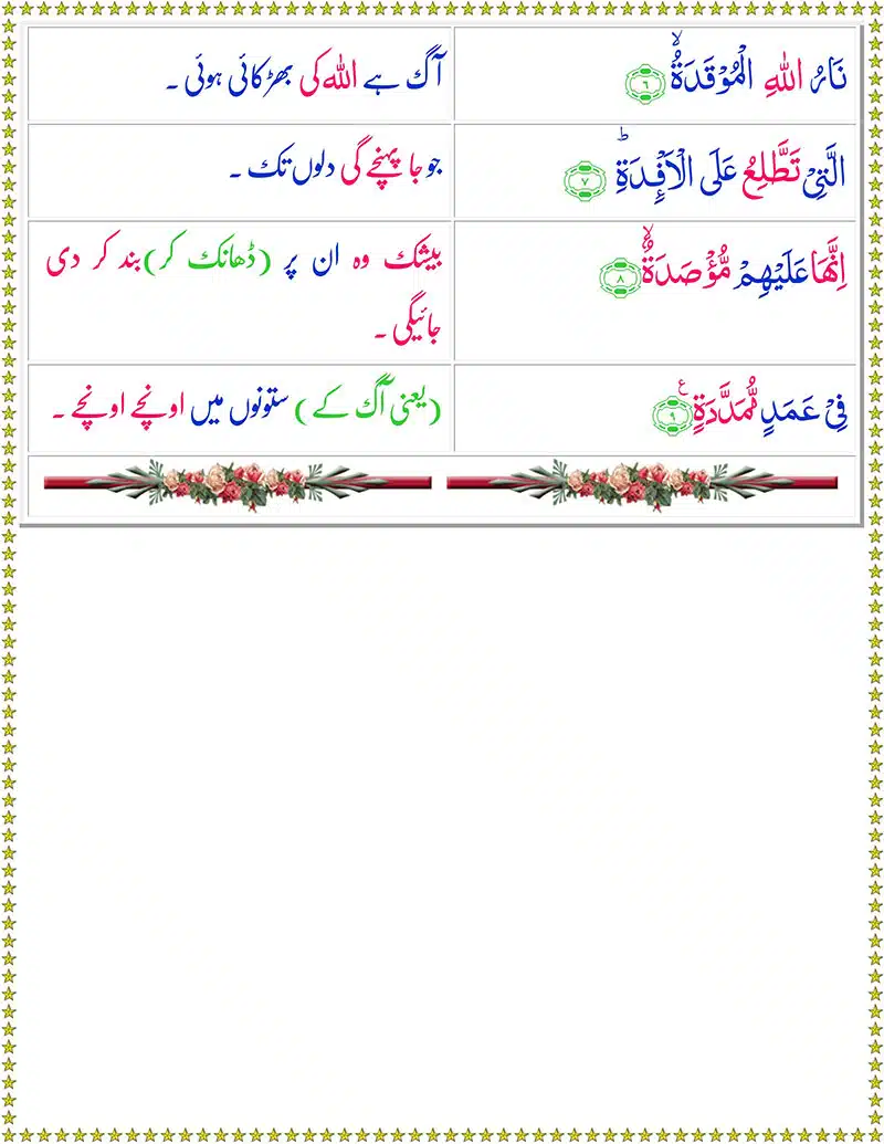 Surah Al-Humazah with Urdu Translation Read Surah Al-Humazah Online