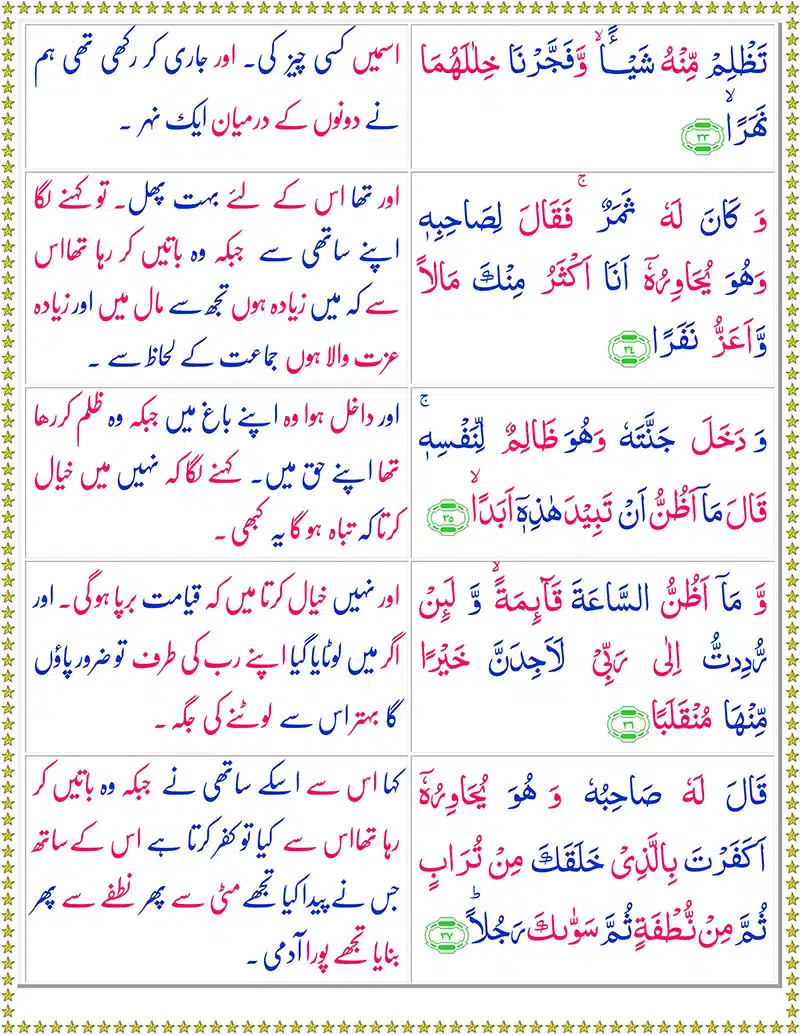 Surah Kahf with Urdu Translation PDF