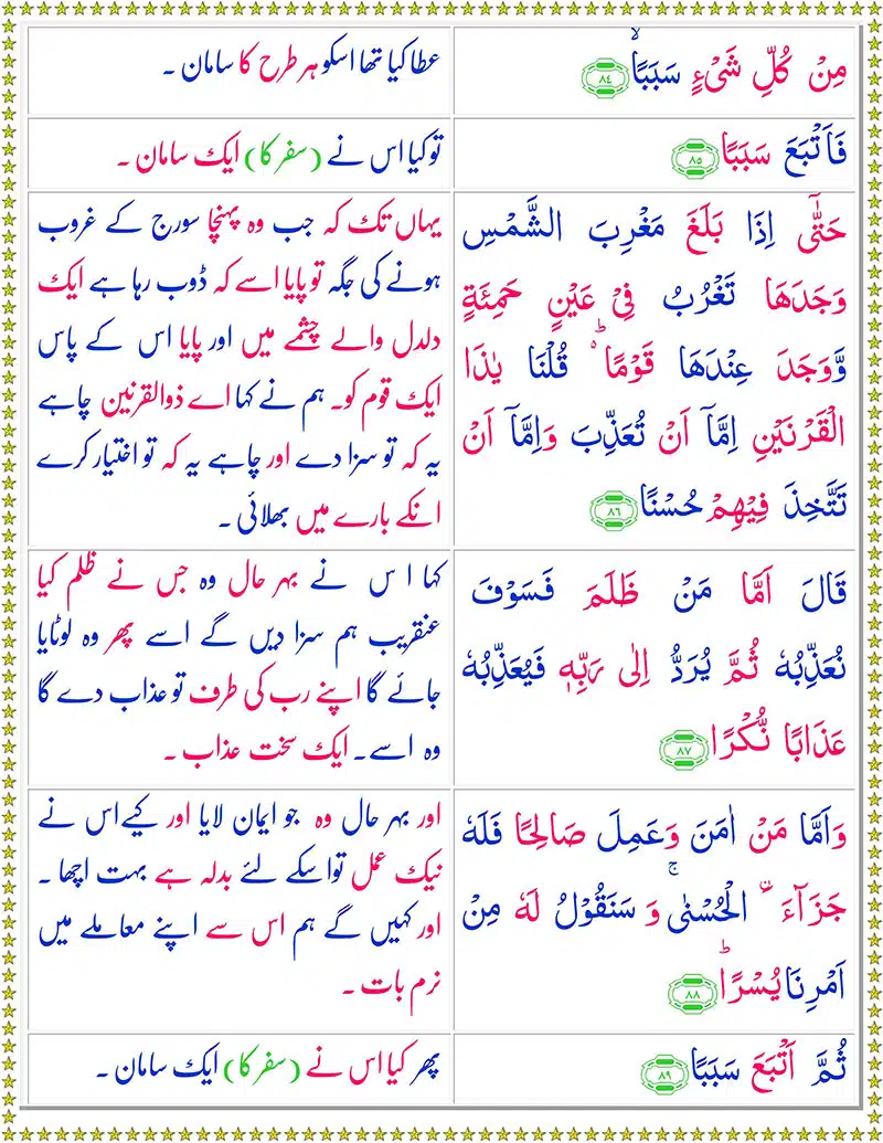 Surah Kahf with Urdu Translation PDF