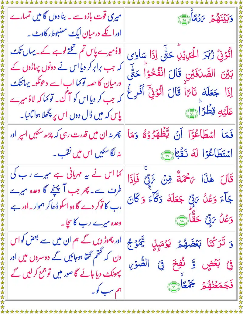 Surah Kahf with Urdu Translation PDF