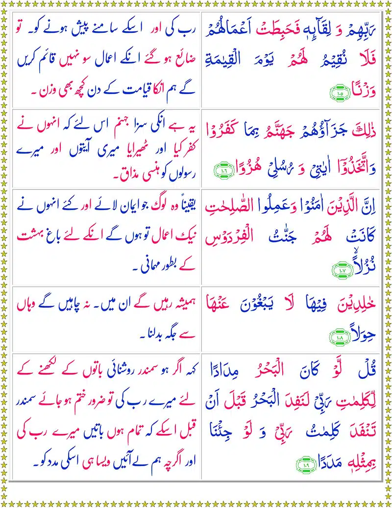 Surah Kahf with Urdu Translation PDF