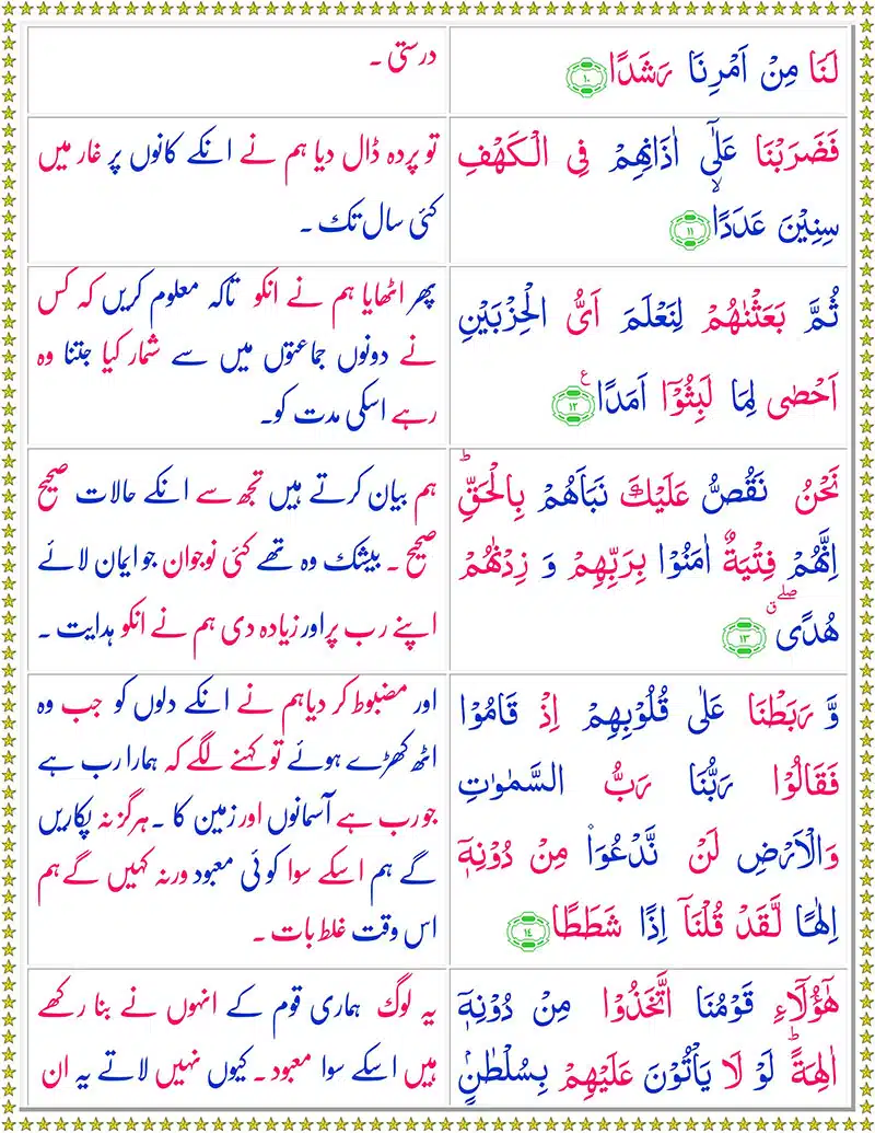 Surah Kahf with Urdu Translation PDF