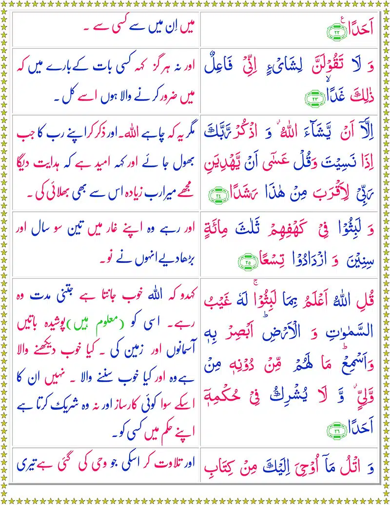 Surah Kahf with Urdu Translation PDF