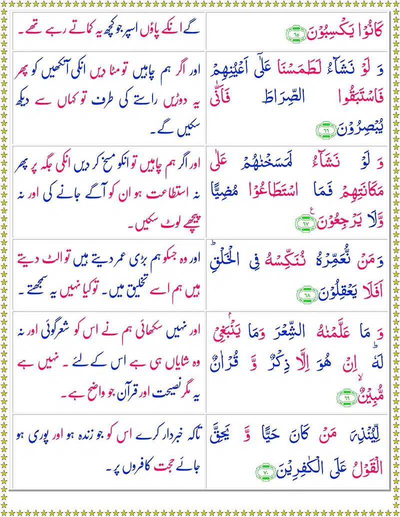 surah yaseen with urdu translation