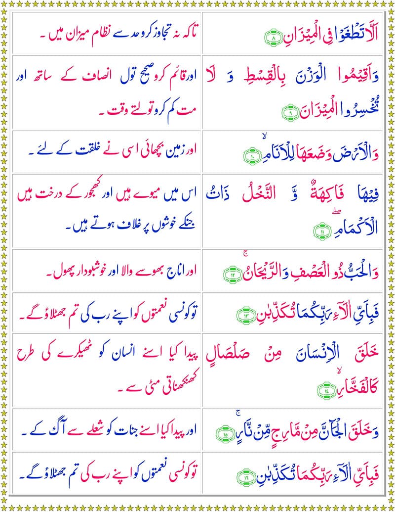 Surah Rahman Read Online With Urdu Translation Surah Rehman Pdf