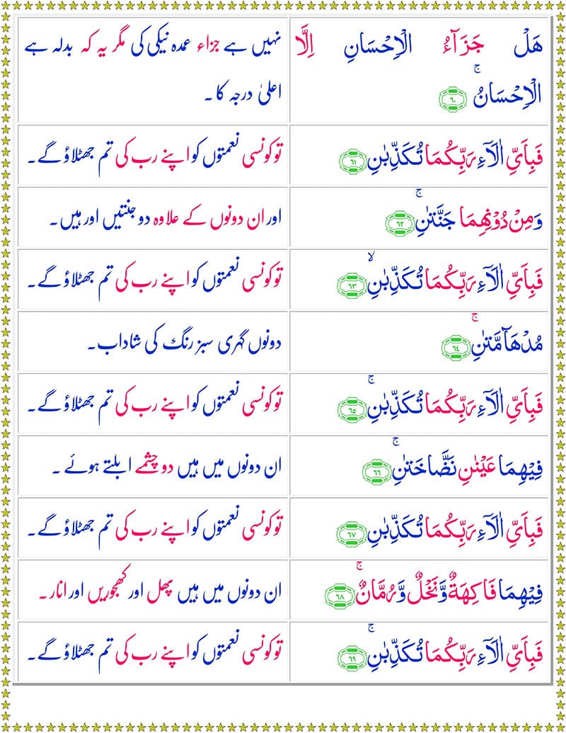 Surah Rahman Read Online With Urdu Translation Surah