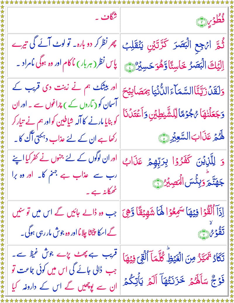 Surah Mulk with Urdu Translation