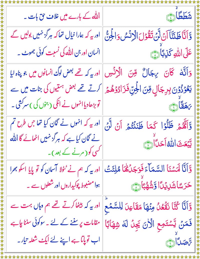 Surah Al Jinn with Urdu Translation PDF