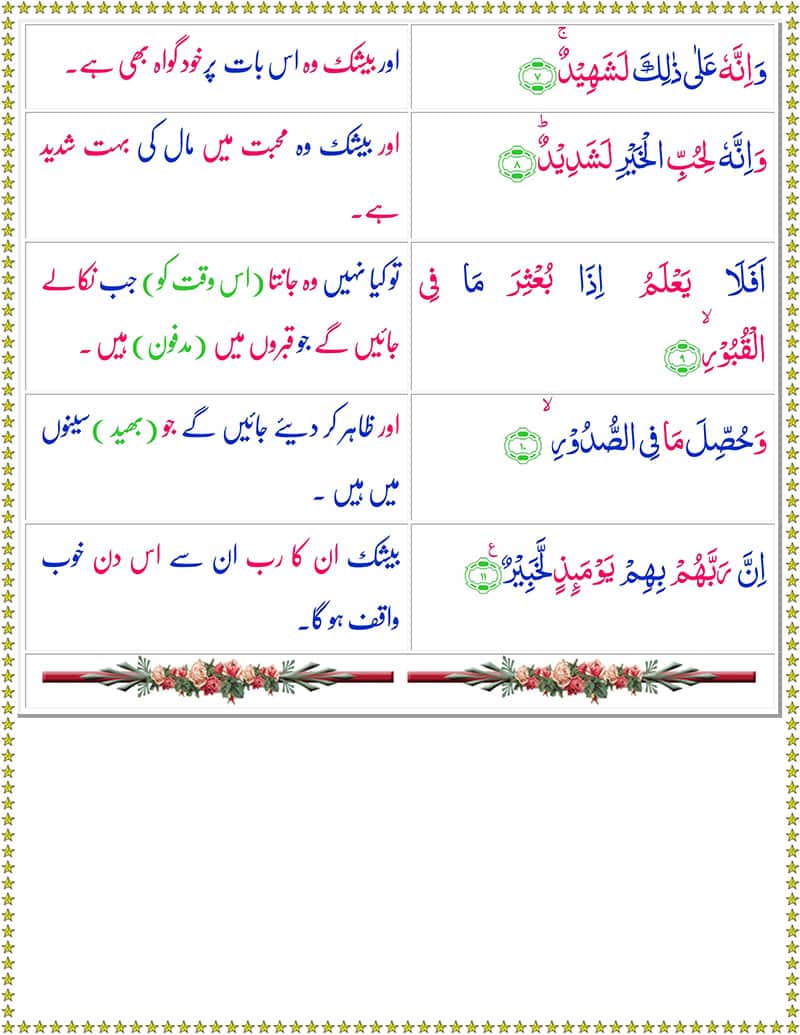 Surah Al Adiyat with Urdu Translation | Surah Adiyat translation in Urdu | Surah Adiyat PDF