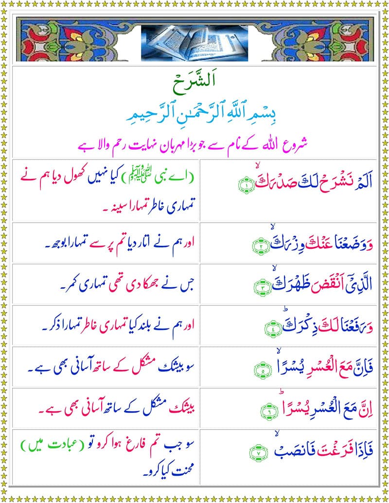 Surah Alam Nashrah with Urdu Translation
