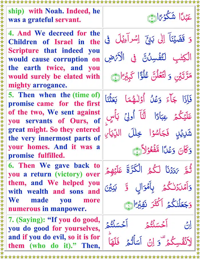 Surah Bani Israel with English Translation | Surah Isra with English Translation PDF