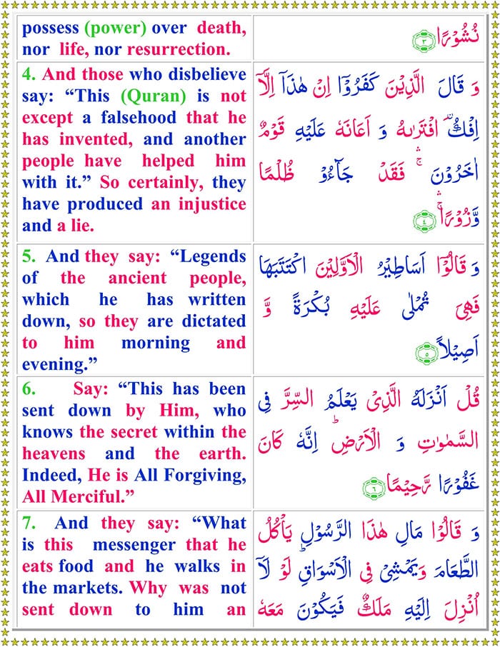 Surah Al Furqan with English Translation