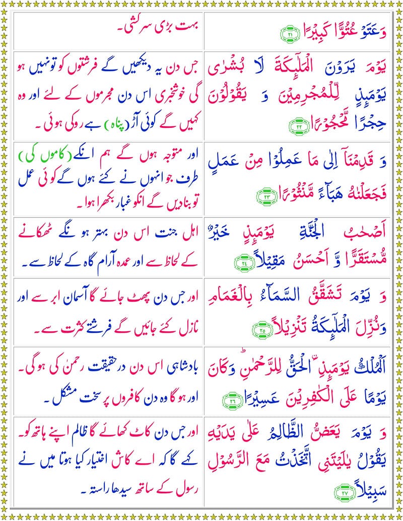 Surah Al Furqan with Urdu Translation