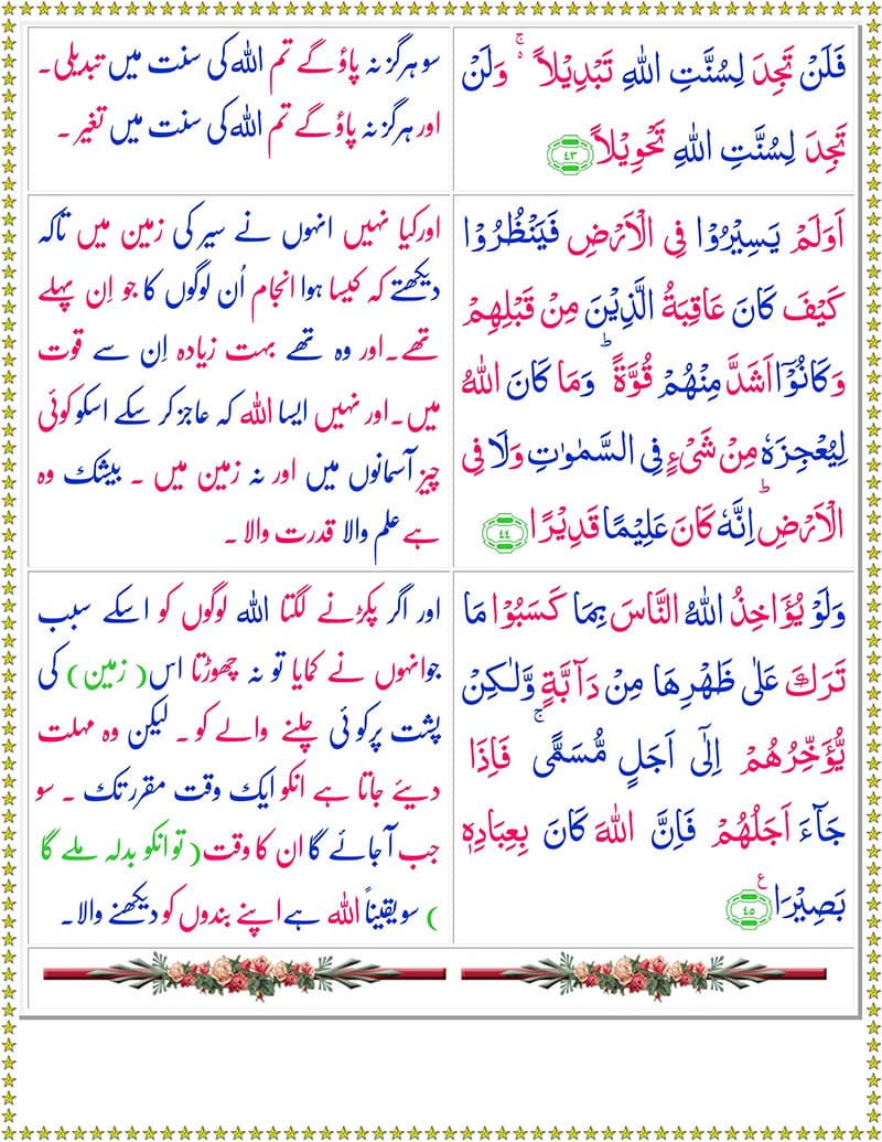Surah Al Fatir with Urdu Translation