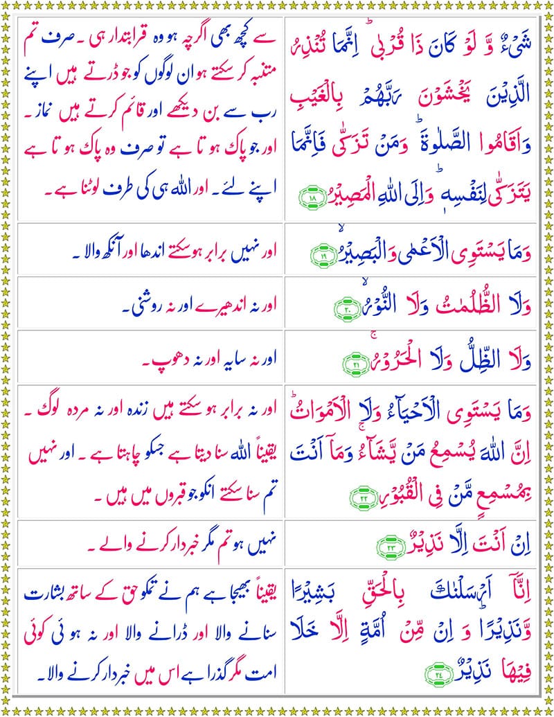 Surah Al Fatir with Urdu Translation