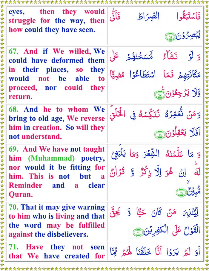 Surah Yaseen with English Translation