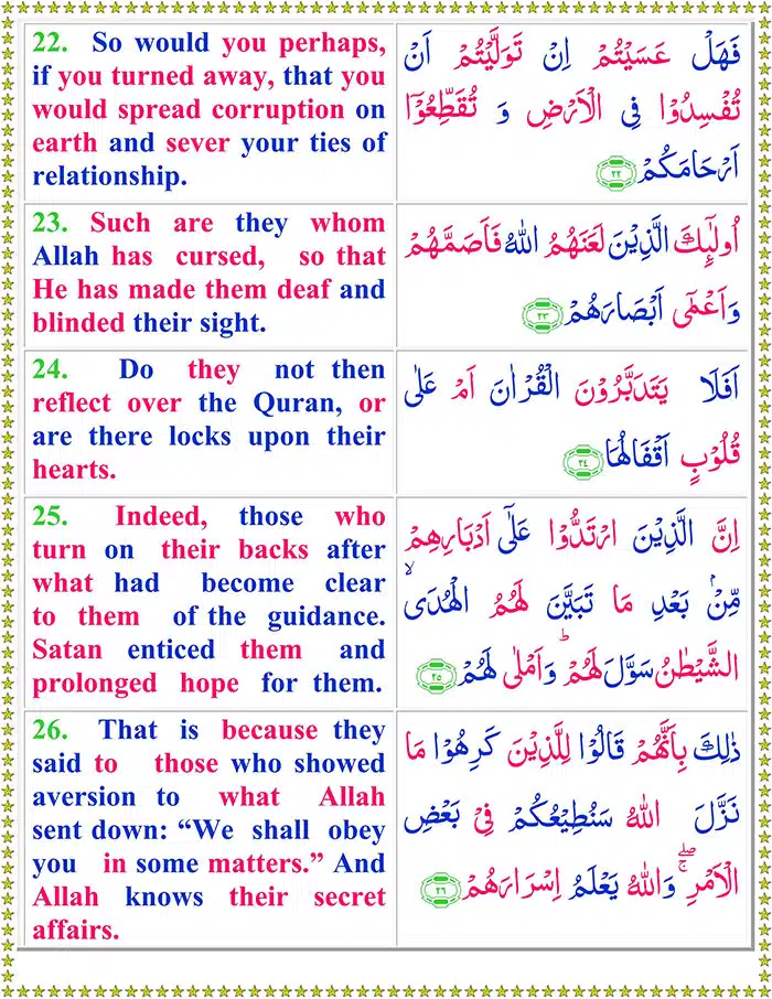 Surah Muhammad with English Translation