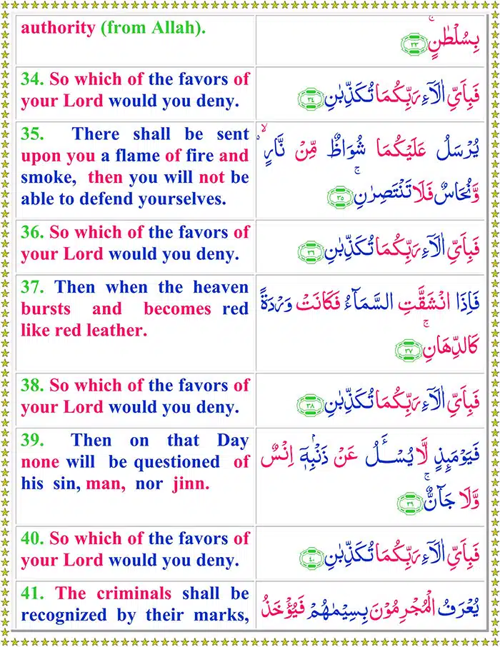 Surah Rahman with English Translation