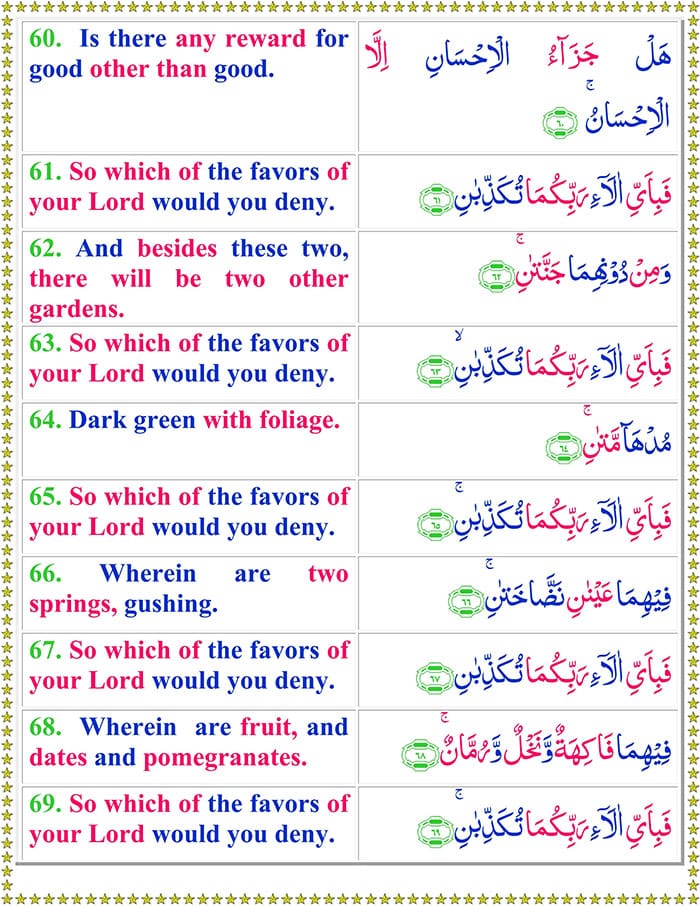 Surah Rahman with English Translation