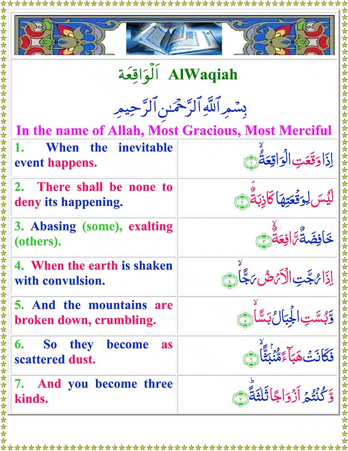 Surah Al Waqiah with English Translation