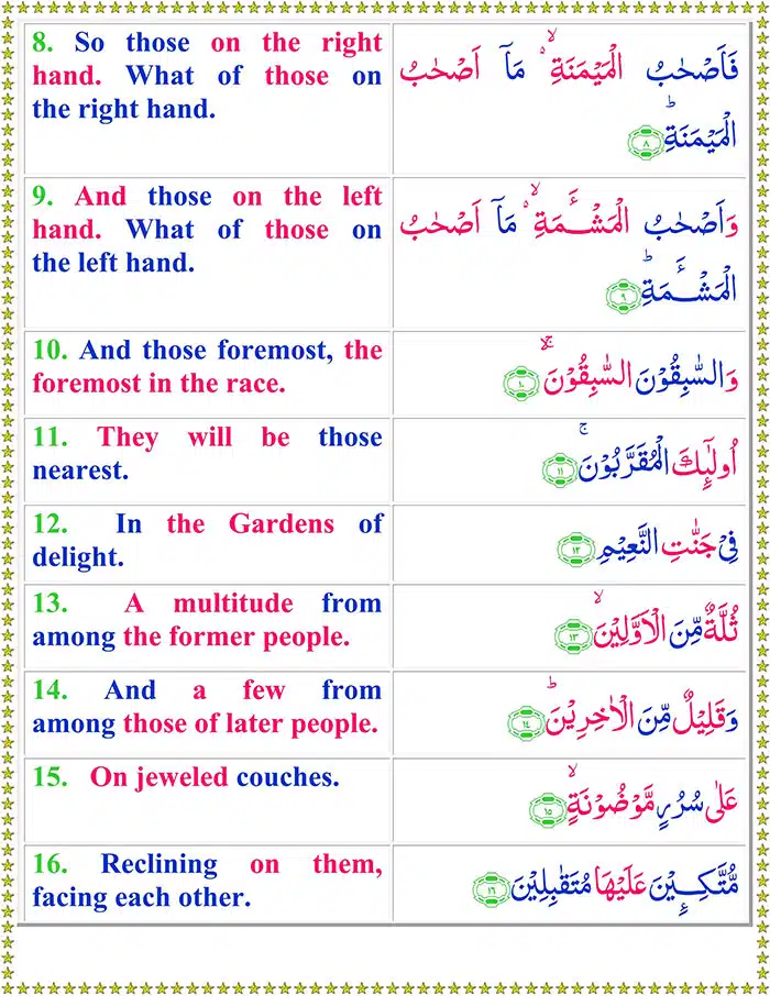 Surah Al Waqiah with English Translation
