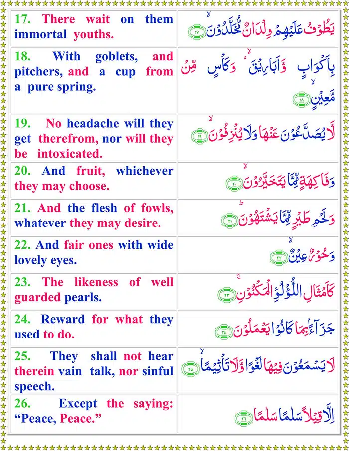 Surah Al Waqiah with English Translation