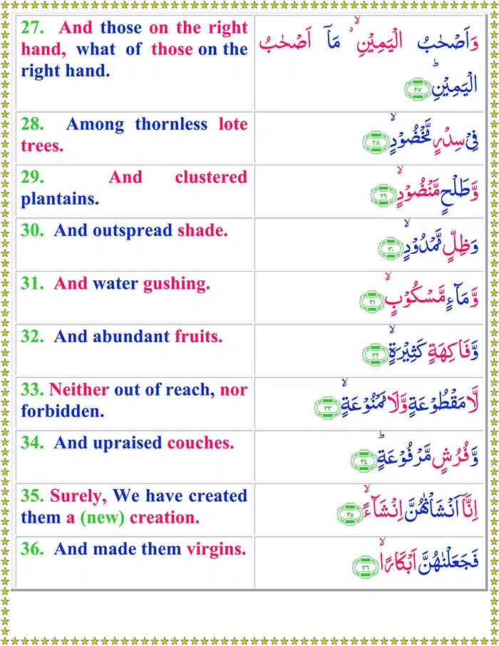Surah Al Waqiah with English Translation
