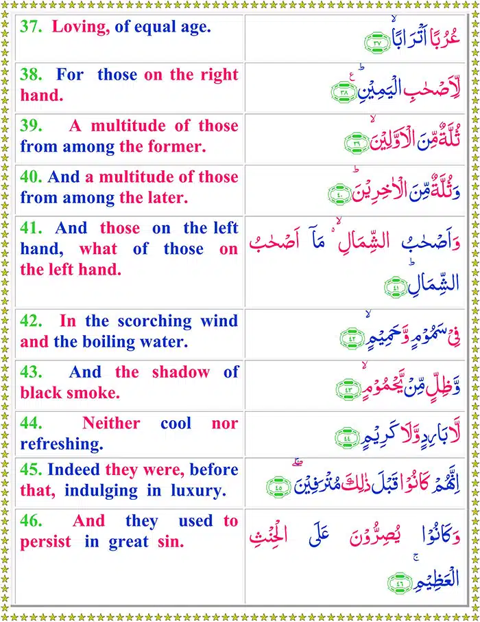 Surah Al Waqiah with English Translation