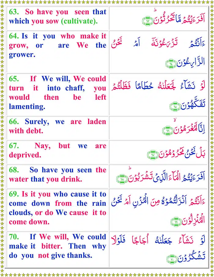 Surah Al Waqiah with English Translation