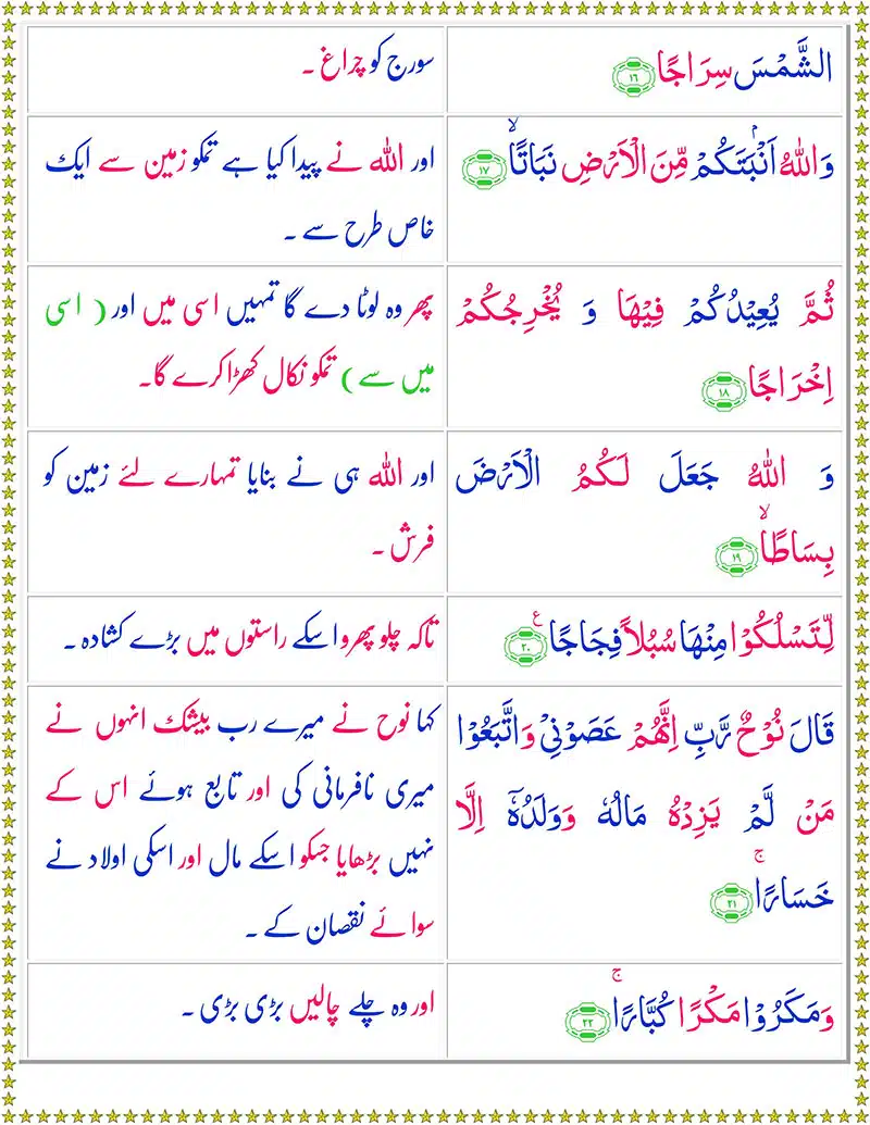 Surah Nuh with Urdu Translation - سورہ نوح اردو ترجمہ کے ساتھ - Surah Nooh Urdu Tarjuma