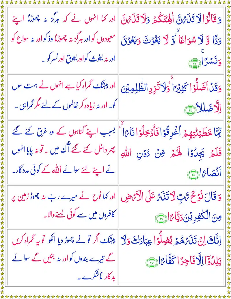 Surah Nuh with Urdu Translation - سورہ نوح اردو ترجمہ کے ساتھ - Surah Nooh Urdu Tarjuma