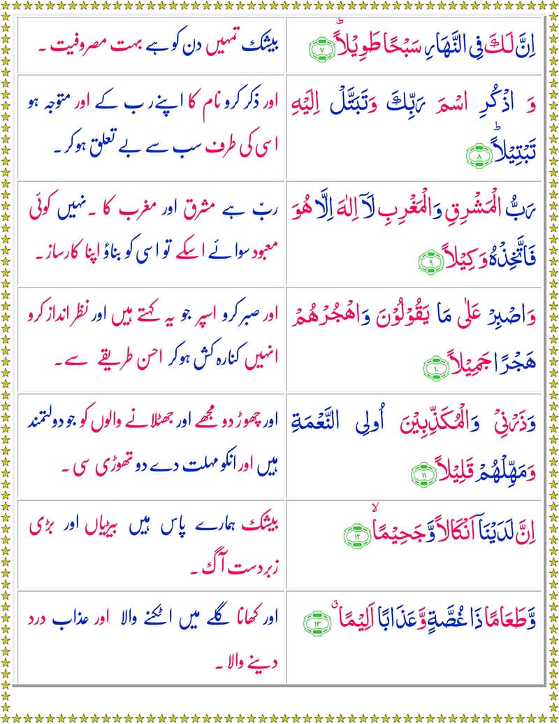 Surah Al Muzzammil with Urdu Translation