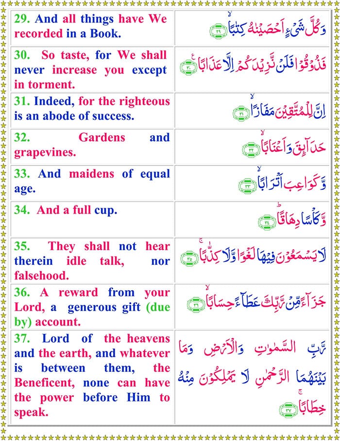 Surah Naba with English Translation