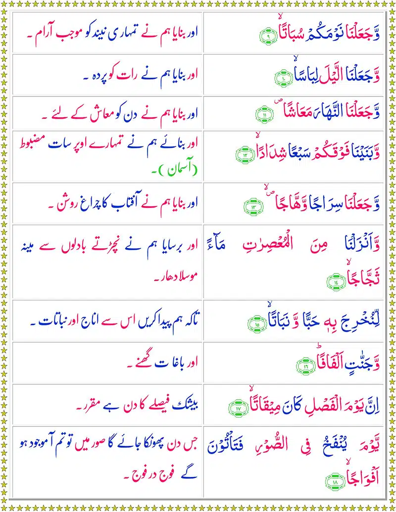 Surah Al Naba with Urdu Translation