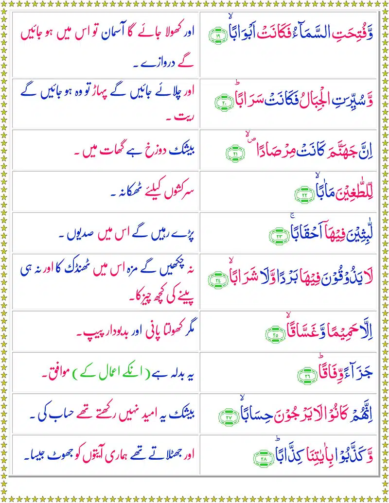 Surah Al Naba with Urdu Translation