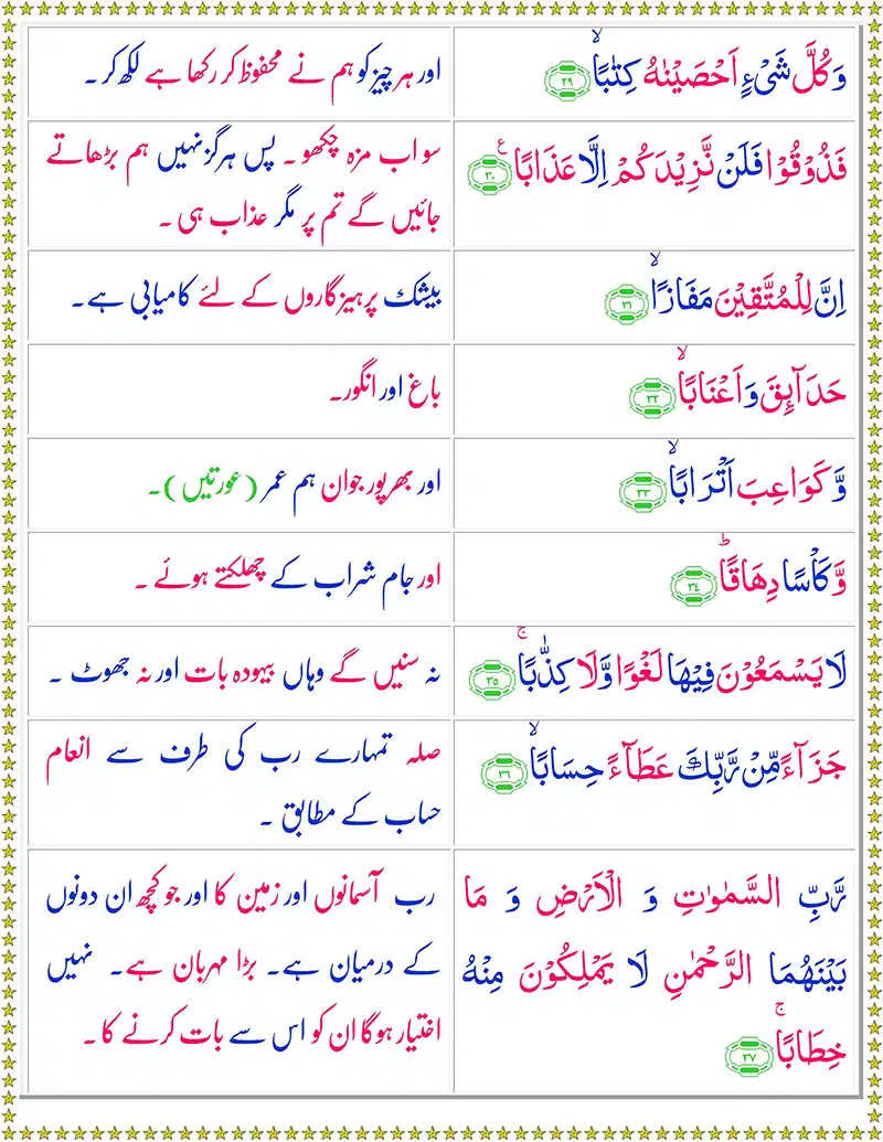 Surah Al Naba with Urdu Translation