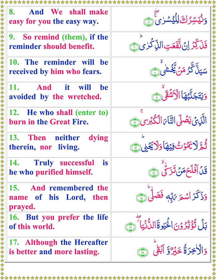 Read Surah-Al-Ala Online